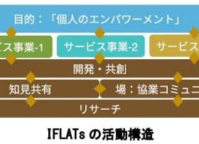 小田急電鉄、イノベーションラボ「IFLATs（アイフラッツ）」を発足