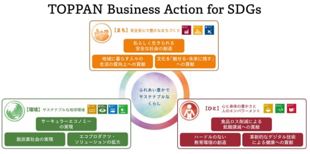 凸版印刷、「TOPPAN Business Action for SDGs」を策定