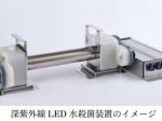 東京エレクトロンデバイス、「深紫外線LED水殺菌装置」を販売開始