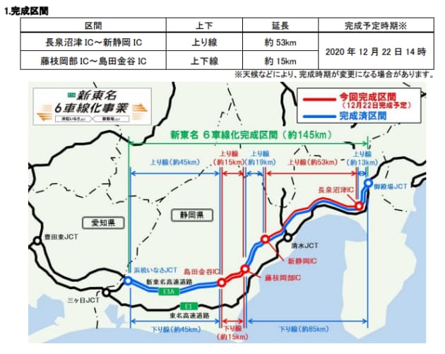 NEXCO中日本、E1A新東名御殿場JCT～浜松いなさJCT間の6車線化工事を12月22日に全線完成