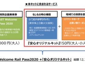 JR東日本、「JR EAST Welcome Rail Pass 2020」で「安心オリジナルキット」