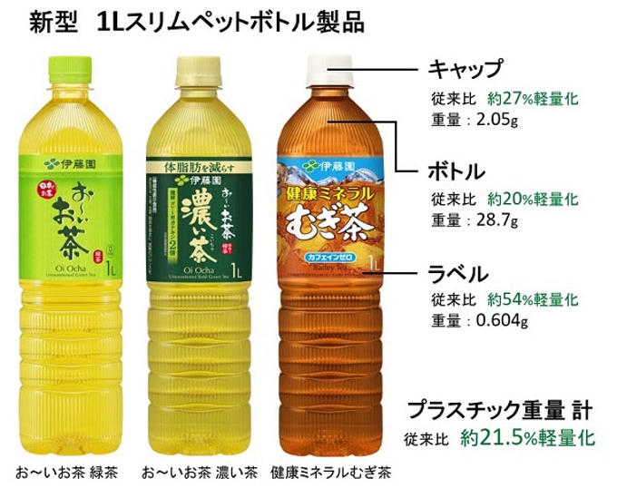 伊藤園、新型1Lスリムペットボトル製品「お～いお茶 緑茶/濃い茶」「健康ミネラルむぎ茶」