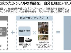 パナソニック、アプリと連携することで自分仕様にアップデートできるIoT対応「マイスペック」調理家電2機種