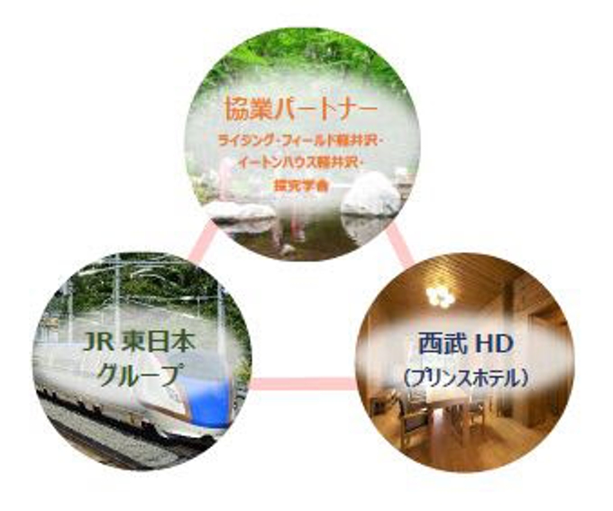 JR東日本とびゅうトラベルサービス、軽井沢エリアで学びをテーマにしたファミリー向けワーケーション商品など