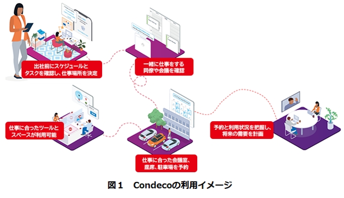 日立ソリューションズ、オフィススペースの運用管理ができるサービス「Condeco（コンデコ）」