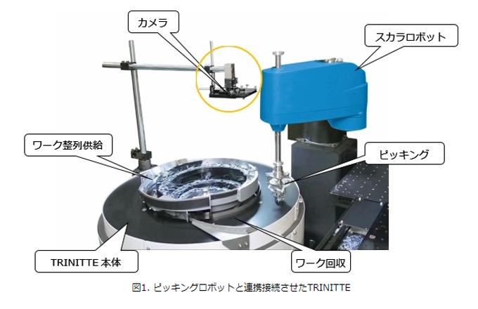 NTN、ピッキングロボット用フィーダ「TRINITTE(トリニッテ)」