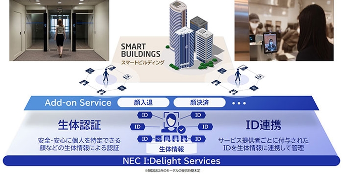 NEC、オフィスなどのスマートビルディングの取り組みを支援する顔認証を活用した入退・決済ソリューション
