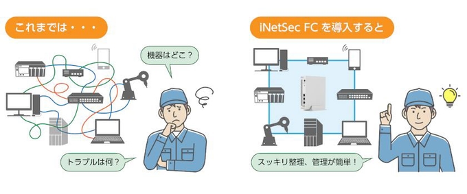 PFU、接続するだけで解決に導くネットワーク装置「iNetSec FC」