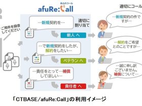 NTTテクノクロス、コールバック運用支援ソリューション「CTBASE/afuRe:Call」