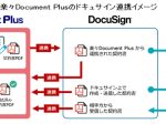 住友電工情報システム、文書管理・情報共有システムの最新版「楽々Document Plus Ver.6.2」