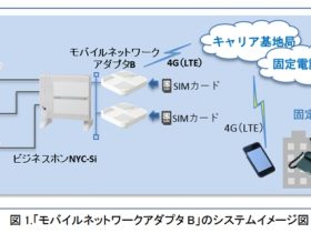 ナカヨ、ソフトバンク回線に対応した「モバイルネットワークアダプタ B」を発売