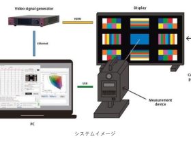 アストロデザイン、Gamut Ringsの描画に対応した色域評価システム「SP-8870-CM」を発売