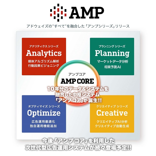 アドウェイズ、デジタル広告最大化ソリューション「AMP（Amplify Marketing Program）」をリリース