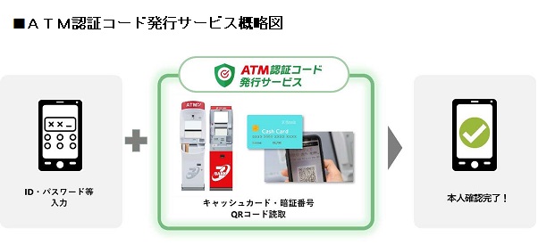 セブン銀行、「ATM認証コード発行サービス」を提供開始