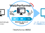 キヤノンITS、ローコード開発プラットフォーム「WebPerformer」の新バージョンを販売開始