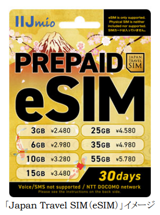 IIJ、訪日外国人向けプリペイド型eSIM「Japan Travel SIM（eSIM）」を販売開始
