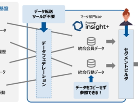 ブレインパッド、「Rtoaster insight+」の新機能をリリース