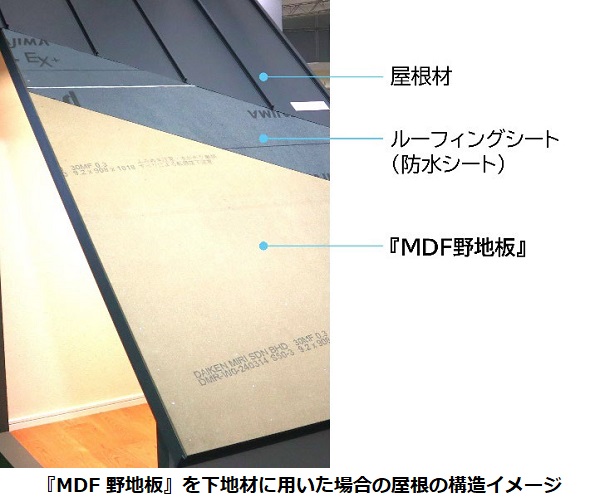 大建工業、透湿性・撥水性に優れた屋根下地材「MDF野地板（のじいた）」を発売