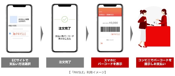 楽天カード、決済代行サービスで「PAYSLE」・ID/QR決済「PayPay」「au PAY(ネット支払い)」など提供