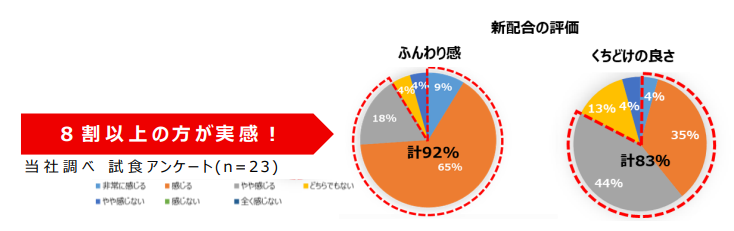 昭和産業、「SHOWA ホットケーキミックス 600g」をリニューアル発売